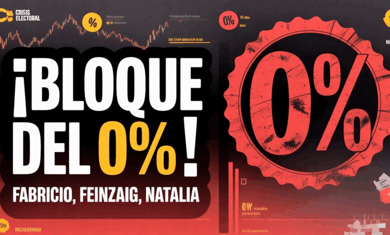 candidatos bajo 1 % encuesta CIEP 2025