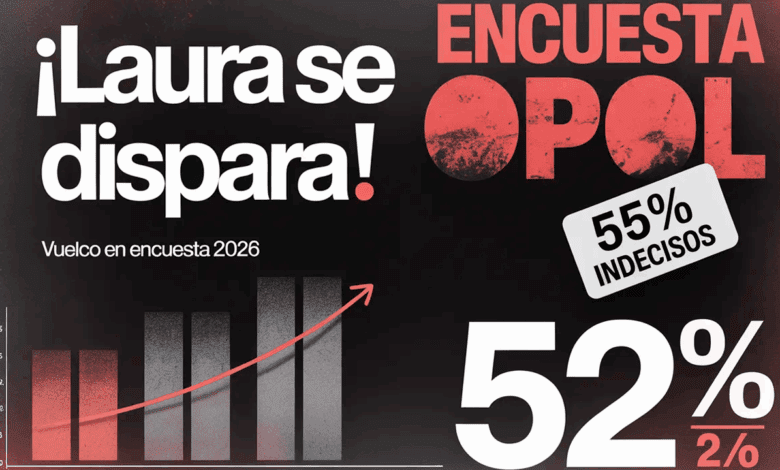 Encuesta OPOL Laura Fernández 52 por ciento