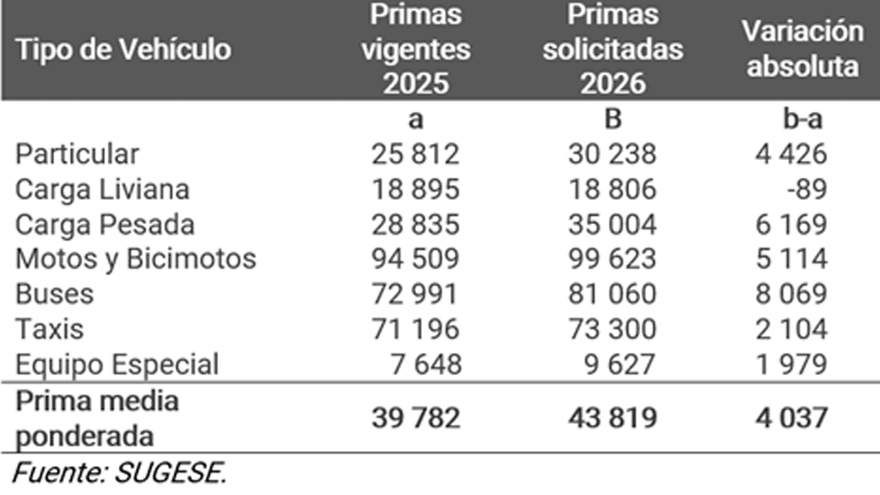 Marchamo 2026 INS Costa Rica
